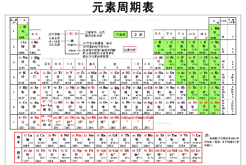 Tin元素周期表 Tin化学元素周期表高清图